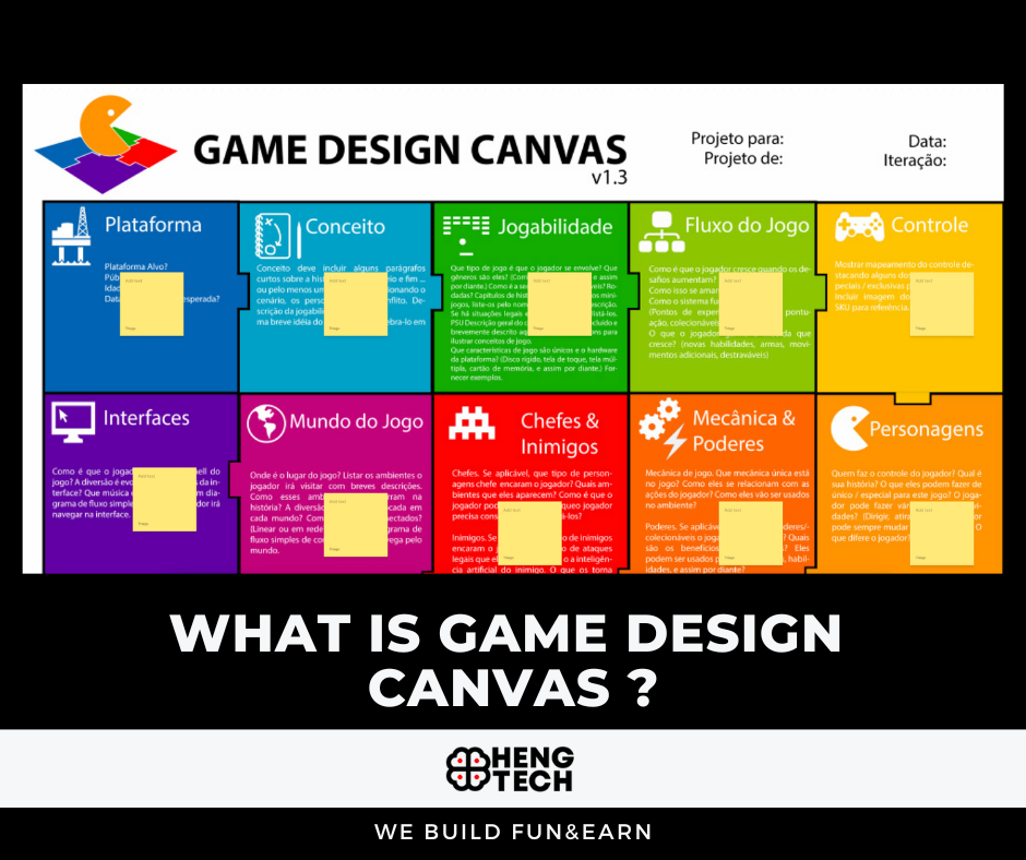 Know about Game design canvas